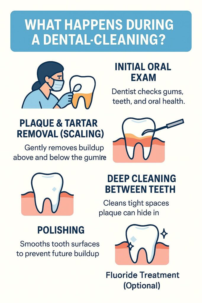 What Happens During Your Appointment